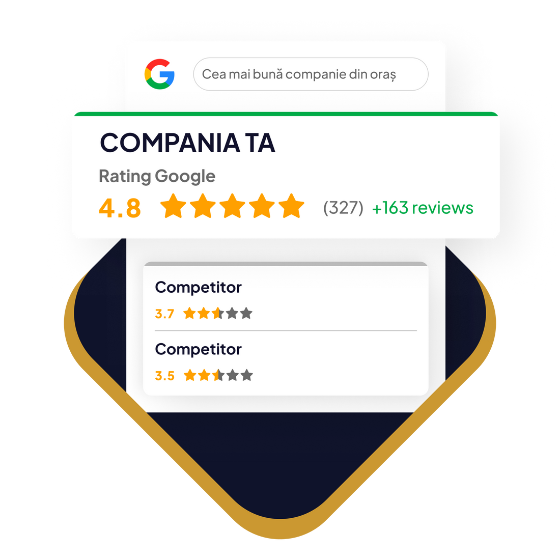 Cum să transformi fiecare client mulțumit într-o recenzie Google